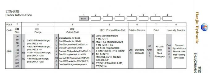 コンバインハーベスター油圧SystermsのためのKZK-12-1790990AのHydromotorの予備品KZS-10K KZS-1218